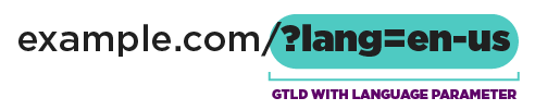 gTLD-w-lang-parameter-url-example