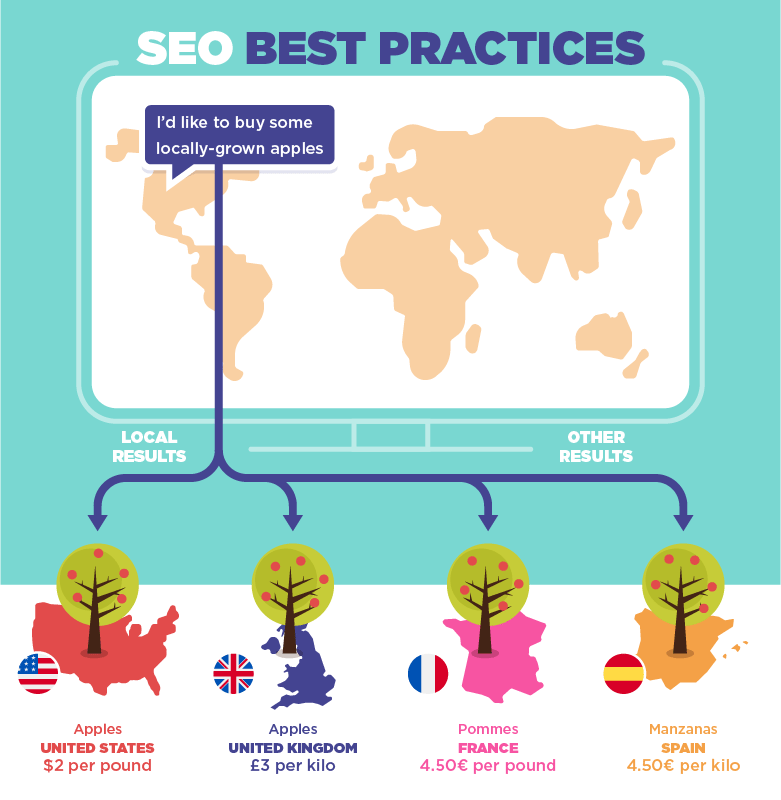 BV_InternationalSeoInfographicA_BP86.png