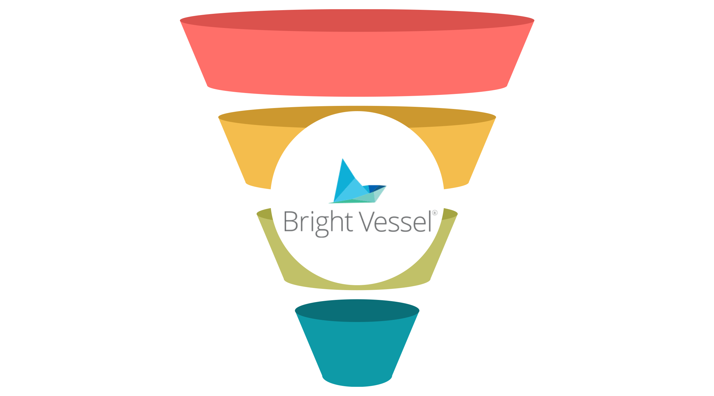 Bright-Vessel-ecommerce-funnel
