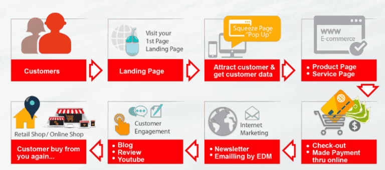 Customer Journey Map