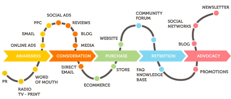 Marketing Map