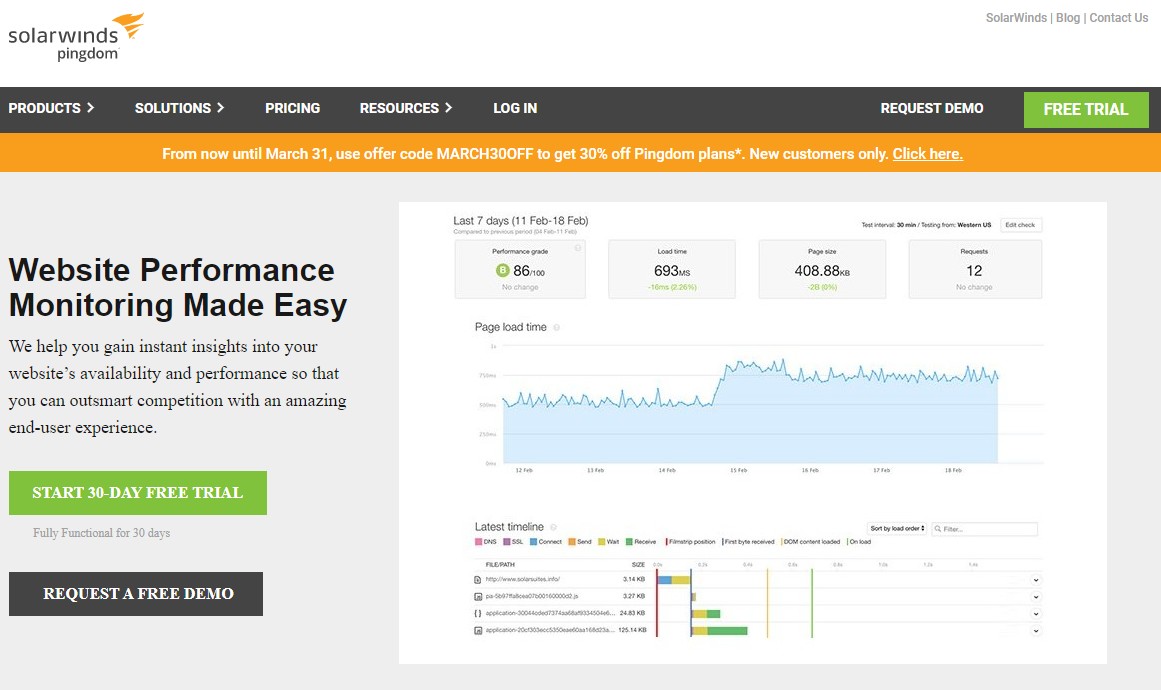 Pingdom monitoring plugin