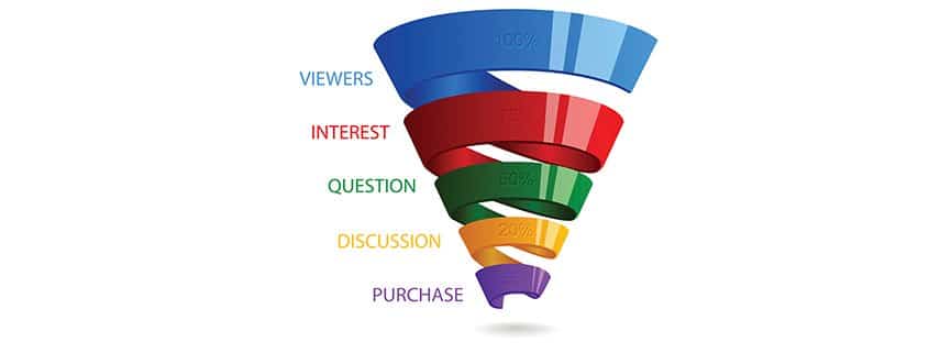 Spiral sales funnel for marketing infographic. Glossy strip color ribbon