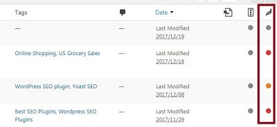 Using Yoast SEO