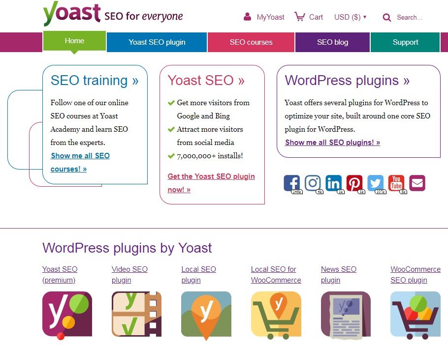 WordPress plugins by Yoast