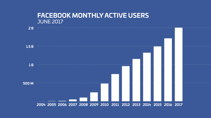 Stat - An Emphasis on Facebook Remarketing