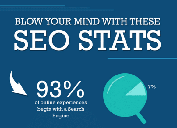 SEO Stats 2015