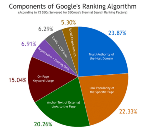 SEO Ranking Image