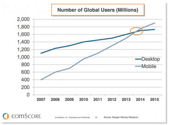 Website - Mobile Stats by User