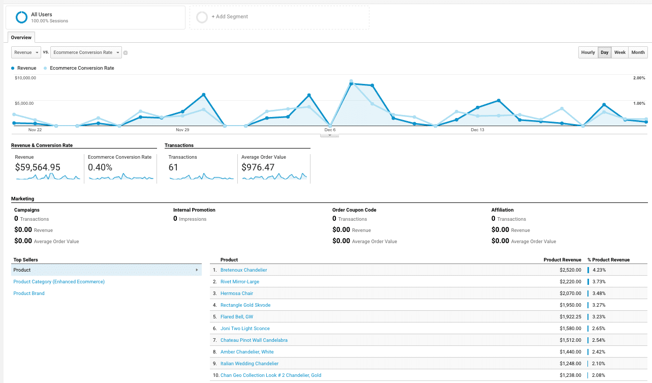 Google AdWords and Google Analytics