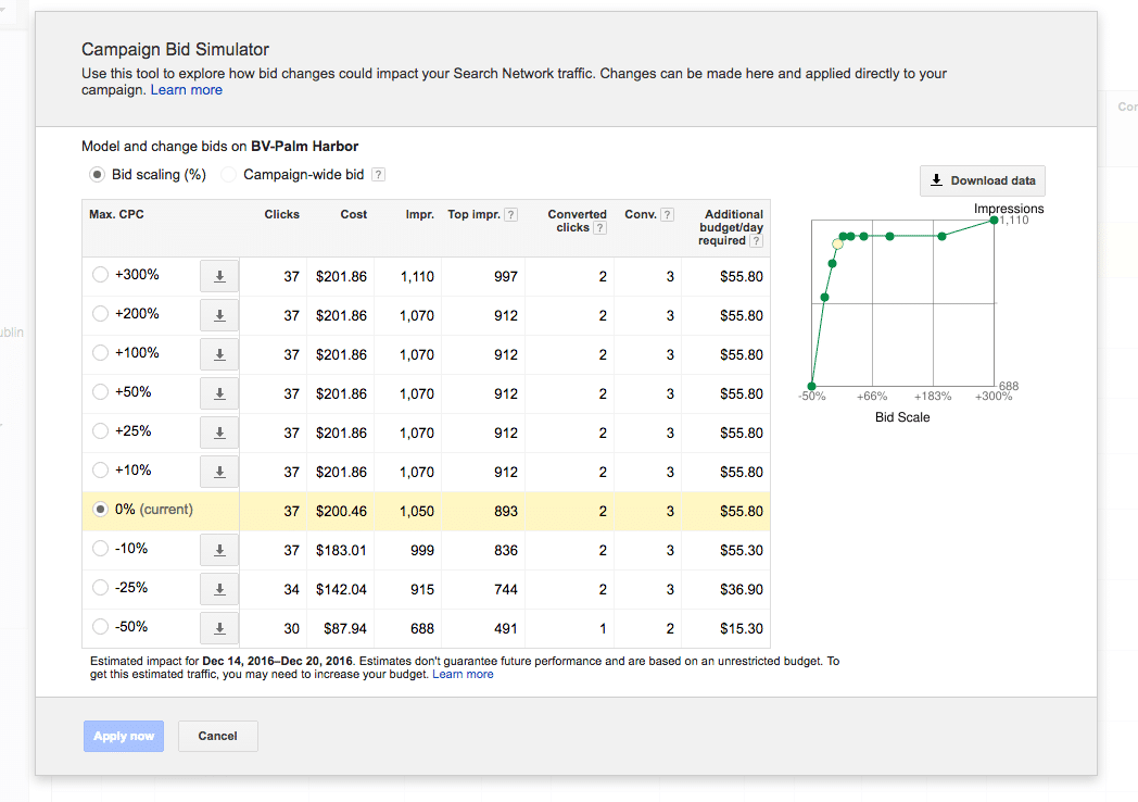 Simulating Google AdWords