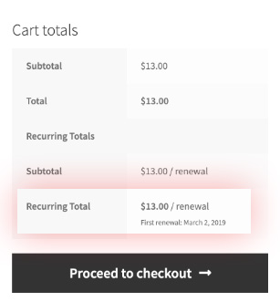 How a renewal discount should look