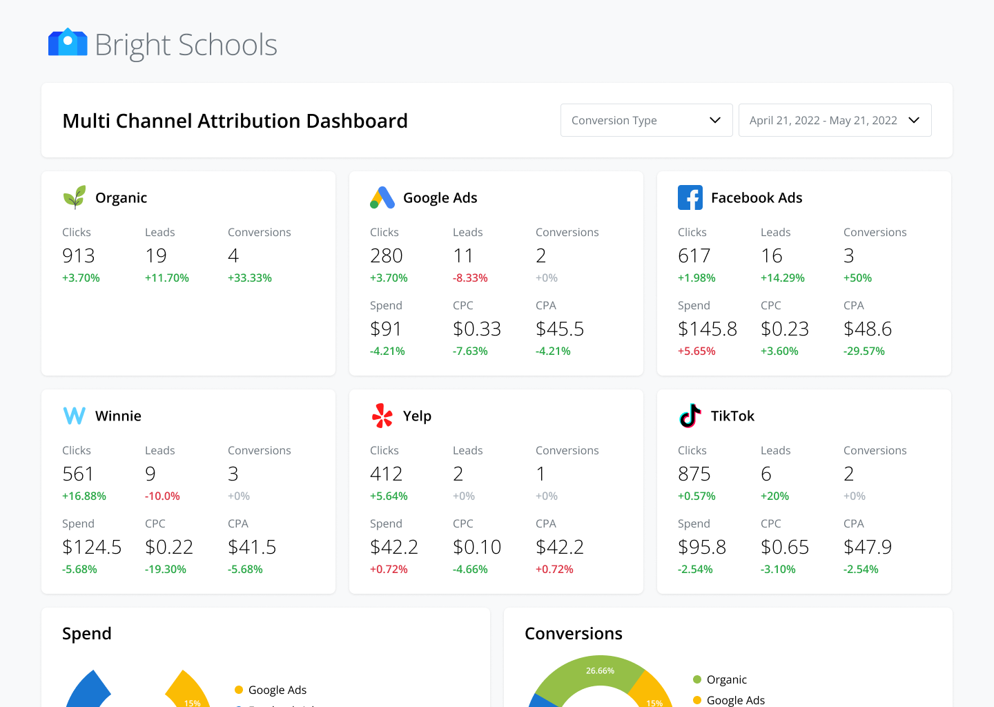 Ads Dashboard UI